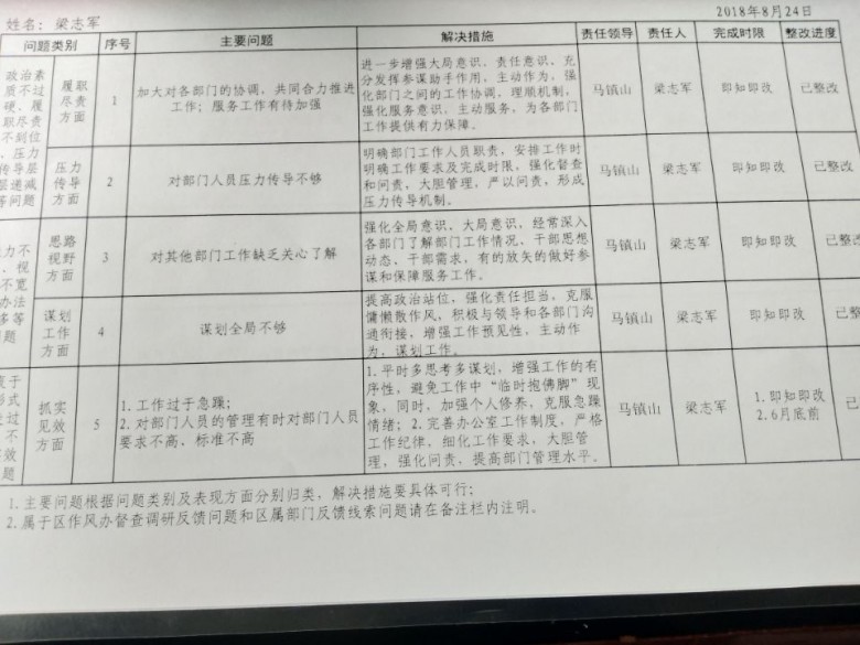 问题整改台账