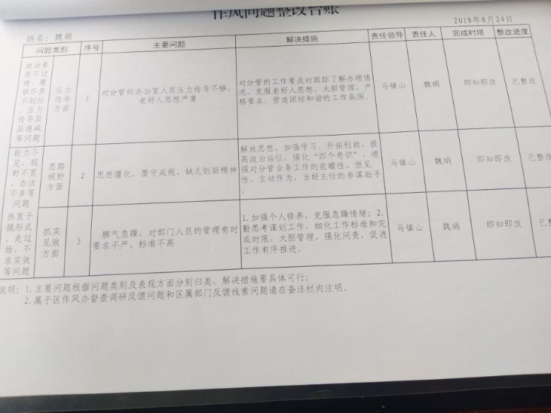 问题整改台账