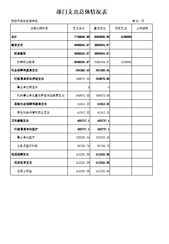 甘肃甘州 张掖市综合实践学校2023年部门预算公开说明 2658